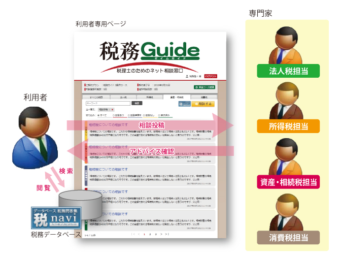 サービスイメージ