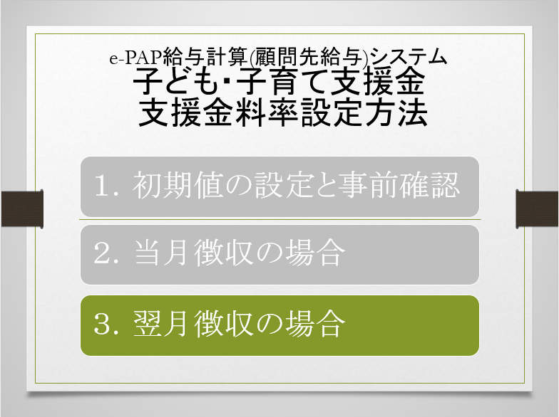 【改正編】子ども・子育て支援金 料率変更《3/3》　③翌月徴収