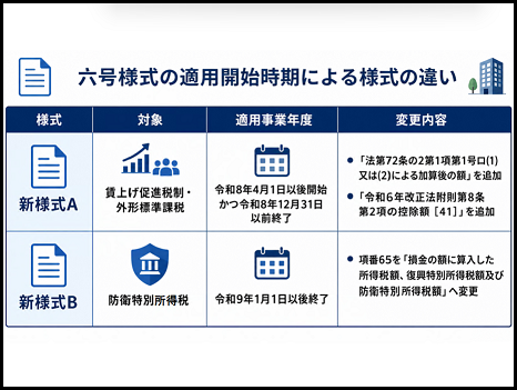 【活用編】  電子申告（法人申告） ②【地方税】第六号様式、第六号様式別表五の注意
