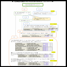 【改正編】便利機能紹介⓭フローチャート