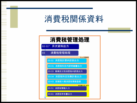 【活用編】財務中級基本（消費税：本則）《6/11》⑥消費税精算