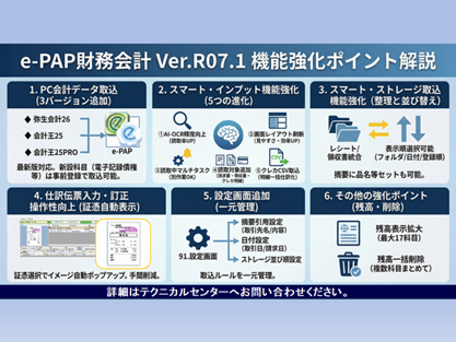 【改正編】財務Ver.R07.1対応内容 ①PC会計＆スマート・インプット